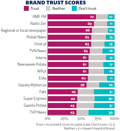 digital news report tvn24 tvp