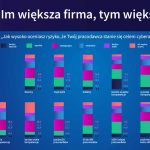 bezpieczeństwo cybernetyczne