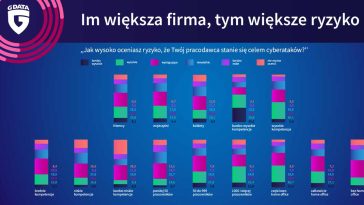 bezpieczeństwo cybernetyczne