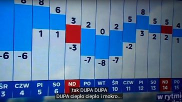 polsat news wpadka prognoza pogody