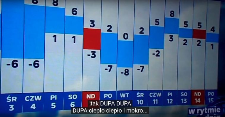 polsat news wpadka prognoza pogody