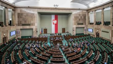 sondaż poparcia po wyborach